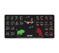 Jubilofex Bourse De Bureau Boursier - Tapis De Trading, Couverture De Bureau | Pad De Souris De Cartes Financières pour La Configuration du Studio D'étude À Domicile, Grand Tapis De De Clavier