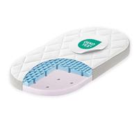 Julius Zöllner Dr. Lübbe Premium 1964100000 Matelas Rond pour Poussette Blanc 78 x 36 cm