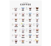 JUNOMI® Poster Café 50x70 cm, 28 Types de Café, Déco cuisine avec guide et noms de 28 cafés | sans cadre