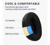 KALANKA-2X Coussinet de Rechange Compatible avec Sennheiser RS120 / RS100 / RS110 / RS115 / RS117 / RS119 - Coussinets en Mousse pour Casque Audio - Noir