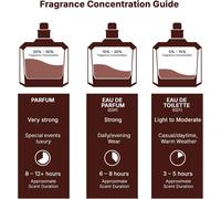 Kalanka-Ard Al Zaafaran Produit De Beauté Standard