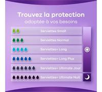 Kalanka-Discreet 0%, 48 Serviettes Hygiéniques Incontinence Femme, Normal 3 Gouttes, Protection Absorbante Pour Fuites Urinaires Modérées, Pack 1 Mois (Lot De 2)