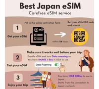 KALANKA-Données japonaises Uniquement Carte eSIM 20 Jours 10 Go de données 5G LTE Données de Test GRATUITES 100 Mo/1 Jour en EuropeDeux opérateurs locaux Japonais, Softbank et KDDI¿¿¿¿¿¿¿¿¿¿¿¿¿