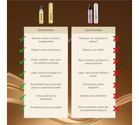 Kalanka-Nouveau - Roll-On Parfum Homme Femme Cheveux Accessoires Voyage Avion Flacon Brumisateur Roll On Vide (Roll On 8ml) Vaporisateur Huile