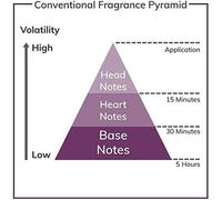 Kalanka-Prestige "Beauty" Parfum Avec Éléments Swarovski® 75 Ml