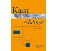 Kant en schémas