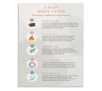 KCDFDVJFBM 5 Traditional Chinese Medicine Body Types Educational Wall-Art Poster Zen Minimalist Canvas Print for Living Room Study(Framed,16x24inch(40x60cm))