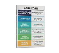 KCDFDVJFBM 6-Piece Reading Comprehension Poster Set, Close Reading Strategies for Nonfiction, Classroom Wall-Art for Middle School ELA Teachers(Unframed,12x18inch(30x45cm))
