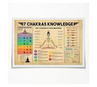 KCDFDVJFBM 7 Chakras Vintage Chart Poster - Detailed Guide to Yoga Energy Centers for Chakra Healing, Meditation Room & Spiritual Practice Wall Art(Unframed,16x24inch(40x60cm))