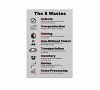 KCDFDVJFBM 8 Wastes of Lean Chart DOWNTIME Process Improvement Canvas Wall-Art Office Training Decor(Unframed,16x24inch(40x60cm))