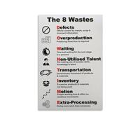 KCDFDVJFBM 8 Wastes of Lean Visual Poster - Office Wall-Art for Lean Methodology and Workplace Improvement Guide(Framed,12x18inch(30x45cm))