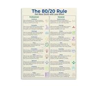 KCDFDVJFBM 80 20 Rule Educational Poster Pareto Principle Time Management Canvas Print Wall-Art for Focus Efficiency Home Office Bedroom Living Room(Unframed,12x18inch(30x45cm))