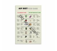 KCDFDVJFBM AIP Diet Food List and Autoimmune Protocol Guide Canvas Wall-Art Anti Inflammatory Paleo Diet Reference Poster for Healthy Eating Kitchen Decor(Framed,12X18inch(30X45cm))