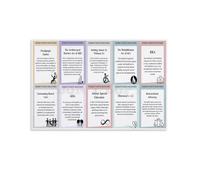 KCDFDVJFBM American Disability Rights History Poster Key Dates and Figures for Civic Education Display(Framed,12x18inch(30x45cm))