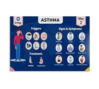 KCDFDVJFBM Anatomy Educational Poster Lung Function Chart Biology Science Wall-Art for Classroom Home Study Office Decor(Framed,12x18inch(30x45cm))