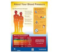 KCDFDVJFBM Anatomy of Health Series: Poster - Visual Guide to Levels, Risks, and Control, Educational Material for Clinic and Home Care (Framed,12x18inch(30x45cm))