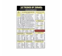 KCDFDVJFBM Ancient Israel Map Poster, 12 Tribes Illustrated Chart, Framed Biblical Art for Library, Office, Living Room Wall(Unframed,08x12inch(20x30cm))