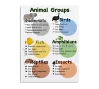 KCDFDVJFBM Animal Collective Nouns Terminology Educational Canvas Poster Wall-Art for Living Room Bedroom Decor(Framed,12x18inch(30x45cm))