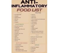 KCDFDVJFBM Anti Inflammatory Diet Food Guide, Complete Foods List with Berries, Leafy Greens, Healthy Fats, Educational Wall-Art for Kitchen, Clinic, and Office Decor(Framed,16x24inch(40x60cm))