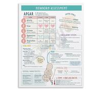 KCDFDVJFBM APGAR Score Quick Reference Guide Newborn Assessment Poster for Students Sonographers Educational Canvas Wall Decor(Framed,12x18inch(30x45cm))