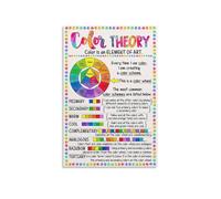 KCDFDVJFBM Artist's Color Guide Poster - Color Theory Reference with Wheel, Meanings, Mixing Tips, Large Wall Chart for Studio, Workshop, Homeschool (Unframed,16x24inch(40x60cm))