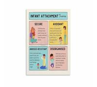 KCDFDVJFBM Attachment Theory in Infants Poster Child Psychology Educational Print Secure Base Concept Wall-Art for Early Childhood Development Home Decor(Unframed,08x12inch(20x30cm))