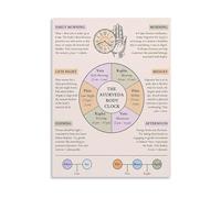 KCDFDVJFBM Ayurveda Body Clock Poster Educational Guide for Vata Pitta Kapha Dosha Daily Routine Holistic Health Canvas Painting Wall-Art for Bedroom Living Room(Framed,08x12inch(20x30cm))