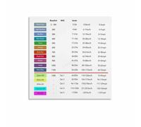 KCDFDVJFBM Beaufort Wind Scale Chart Poster Educational Weather Print Wind Speed Guide for Sailing Hiking School Science Classroom Wall Decor(Unframed,12x18inch(30x45cm))