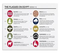 KCDFDVJFBM Bible Story Poster The Ten Plagues of Egypt Visual Chart for Exodus Study Sunday School Classroom Wall-Art(Unframed,08x12inch(20x30cm))