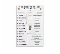 KCDFDVJFBM Biblical Genealogy Chart - The 12 Tribes of Israel with Hebrew Symbols, Educational Judaica Poster for Living Room, Study Room or Jewish Heritage Display(Framed,08x12inch(20x30cm))