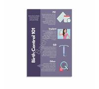 KCDFDVJFBM Birth Control Methods Informative Chart Educational Poster Canvas Print for University Health Center(Framed,16x24inch(40x60cm))