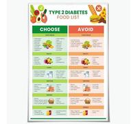KCDFDVJFBM Blood Sugar Control Food Chart, Diabetic Approved Foods and Avoid List Canvas Print, Educational Wall Decor for Clinic Kitchen Meal Planning(Framed,08x12inch(20x30cm))