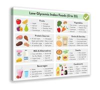 KCDFDVJFBM Blood Sugar Friendly Foods List Low GI Chart Educational Canvas Poster for Kitchen Decor Nutritionist Office Gift(Framed,08x12inch(20x30cm))
