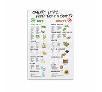 KCDFDVJFBM Botanical Food Oxalate Guide Poster, Illustrated Canvas Wall-Art, Plant Based Diet Inspiration for Home or Office Decor(Framed,16x24inch(40x60cm))