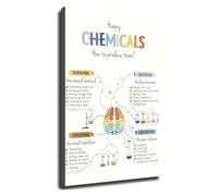 KCDFDVJFBM Brain Chemistry Poster Happy Chemicals Serotonin Dopamine Educational Science Infographic Mental Health Wall-Art for Office Decor School Counseling Room(Unframed,08x12inch(20x30cm))
