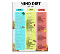 KCDFDVJFBM Brain Health Nutrition Guide Foods for Focus Educational Chart Canvas Wall-Art for Kitchen Study Decor(Framed,12x18inch(30x45cm))