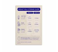 KCDFDVJFBM Breast Milk Storage Guide Poster - Mom Guide for Refrigerator & Freezer, Nursery, Clinic Decor(Framed,16x24inch(40x60cm))