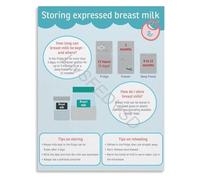 KCDFDVJFBM Breastfeeding Milk Storage Reference Poster Must Have for Parents Lactation Wall-Art Canvas for Bedroom Living Room(Unframed,16x24inch(40x60cm))