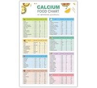 KCDFDVJFBM Calcium Food Chart Poster - Dairy and Non-Dairy Sources for Bone Health, Educational Wall-Art for Home and Kitchen(Framed,12x18inch(30x45cm))