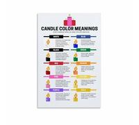 KCDFDVJFBM Candle Color Magic Chart Poster Spiritual Meaning Guide Wall-Art for Witchcraft Home Decor(Unframed,16x24inch(40x60cm))