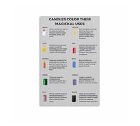 KCDFDVJFBM Candle Magic Correspondences Poster, Esoteric Color Chart Wall Decor for Occult Study, Bohemian Room(Unframed,08x12inch(20x30cm))