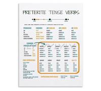 KCDFDVJFBM Canvas Painting Spanish Language Poster Preterite Tense Verbs Study Guide for Classroom Homeschool and Bedroom Wall Decor(Unframed,12x18inch(30x45cm))