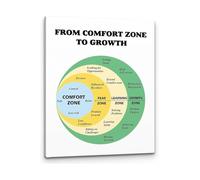 KCDFDVJFBM Canvas Print From Comfort Zone to Growth Motivational Wall-Art for Counseling Office Personal Development Decor(Unframed,12x18inch(30x45cm))