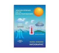 KCDFDVJFBM Canvas Wall-Art Global Warming Poster Extreme Weather Events Due to Rising Temperatures Climate Change Infographic and Environmental Guide for Office Decor(Framed,08x12inch(20x30cm))