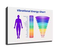 KCDFDVJFBM Canvas Wall-Art Vibrational Chart Frequency Consciousness Guide Print for Yoga Room Space Spiritual Home(Framed,08X12inch(20X30cm))