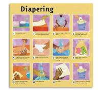 KCDFDVJFBM Care Diaper Change Guide Poster, Healthy Hygiene Steps for Newborns, Educational Wall-Art for Nursery Room, Parenting Class, and Shower Gift(Framed,12x18inch(30x45cm))