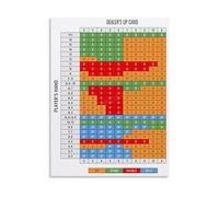 KCDFDVJFBM Casino Game Strategy Poster - Blackjack Basic Strategy Chart for Game Room, Man Cave, Entertainment(Framed,12x18inch(30x45cm))