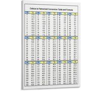 KCDFDVJFBM Celsius Fahrenheit Conversion Guide Poster - Essential Reference Chart as Wall-Art, Canvas Print for Kitchen, Garage, Workshop, or Study Room Decor(Unframed,16x24inch(40x60cm))