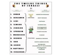 KCDFDVJFBM Chart of the 12 Tribes of Israel - Historical & Biblical Genealogy on Premium Canvas. Educational Artifact for Study, Teaching & Inspirational Wall Décor.(Unframed,16x24inch(40x60cm))