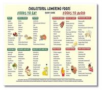 KCDFDVJFBM Cholesterol Management Poster Foods to Lower Cholesterol Chart Healthy Eating Guide for Kitchen Home or Restaurant Decor(Framed,12x18inch(30x45cm))